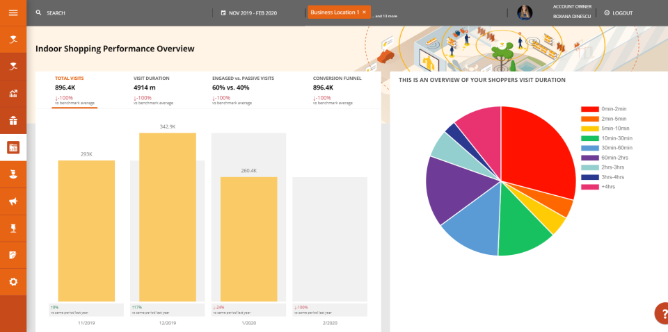 screenshot of Footprints for Retail